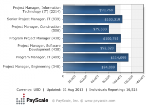 PMP_US