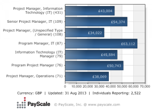 PRINCE2_UK