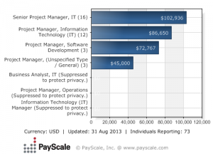 PRINCE2_US
